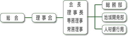 組織図