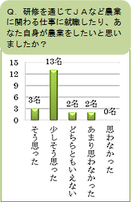 信州エクスターンシップアンケート